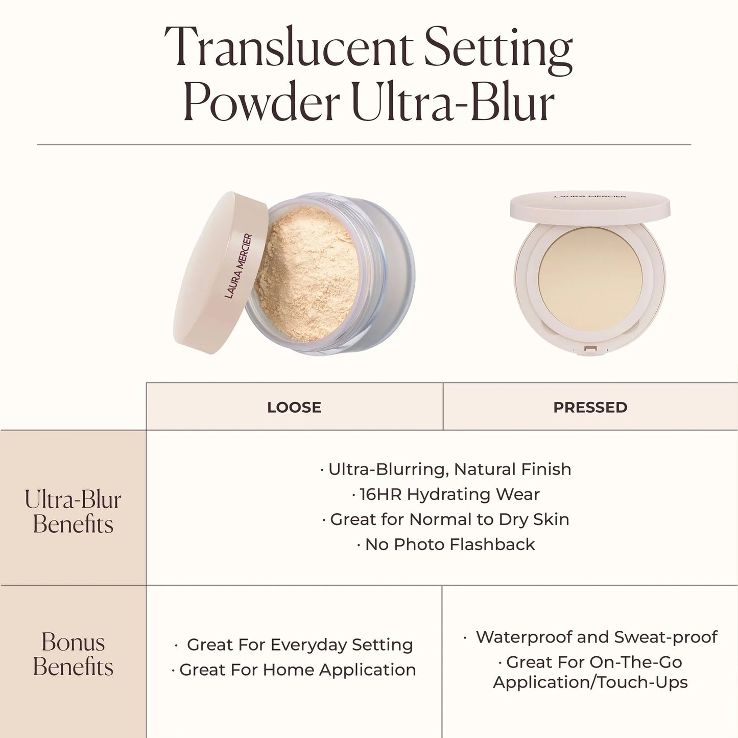 🌸 Poudre pressé fixatrice - Laura mercier